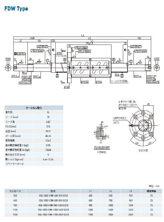 商品数据作成