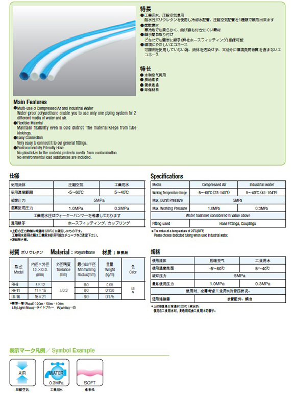 商品数据作成