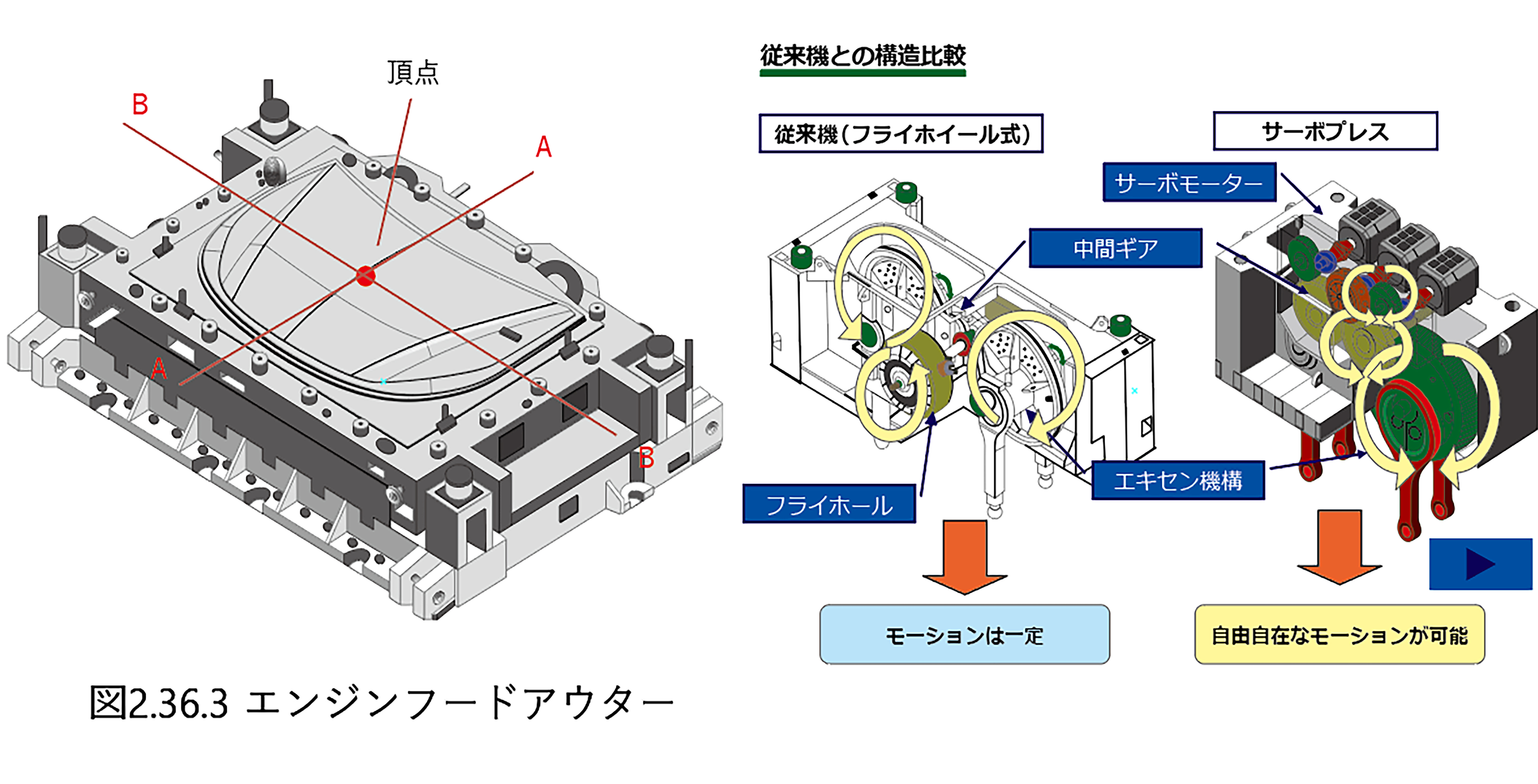 Technical Illustration Production