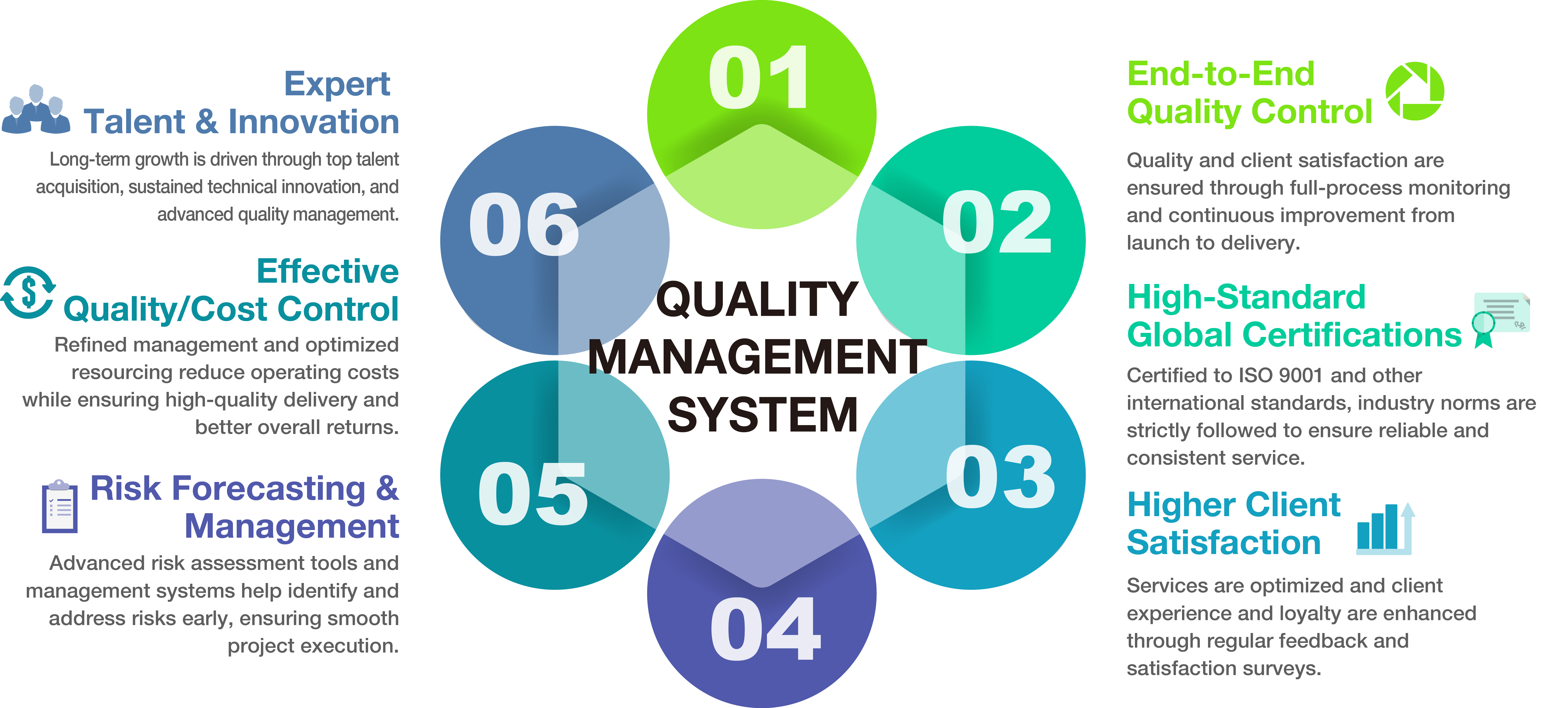 Quality Management