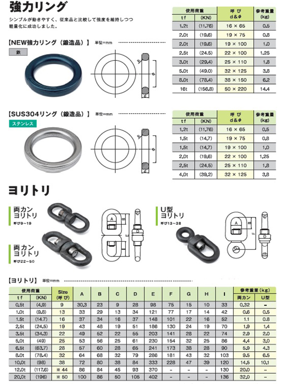 商品データ作成
