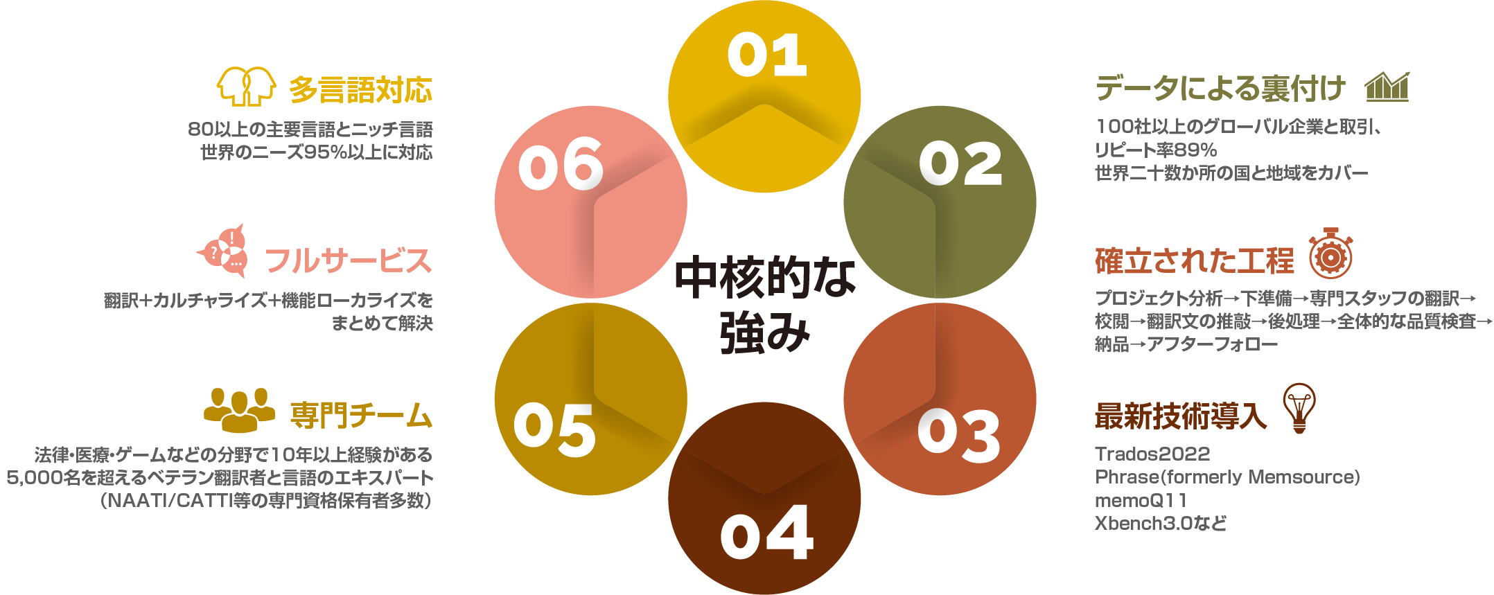 ポイント・強み